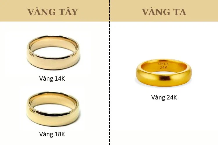 Vàng 24k và 18k khác gì? Tìm hiểu sự khác biệt cơ bản về độ tinh khiết, giá trị, độ bền và ứng dụng giữa vàng 24K và 18K