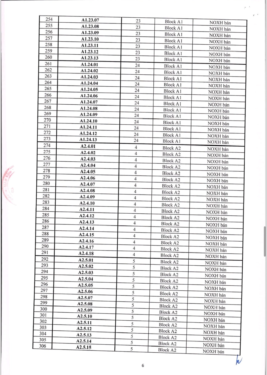 Tổng quan phối cảnh Dự án Nhà ở xã hội 324 Lý Thường Kiệt TPHCM