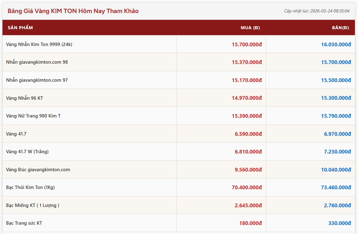 Bảng giá vàng Kim Ton Long Thành hôm nay