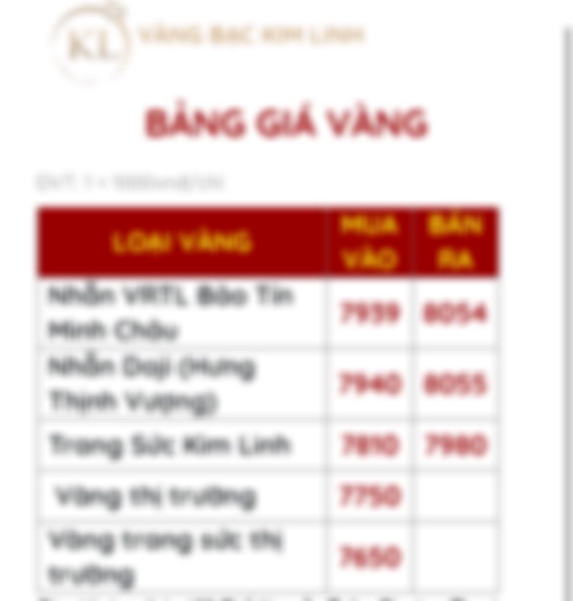 Bảng giá vàng