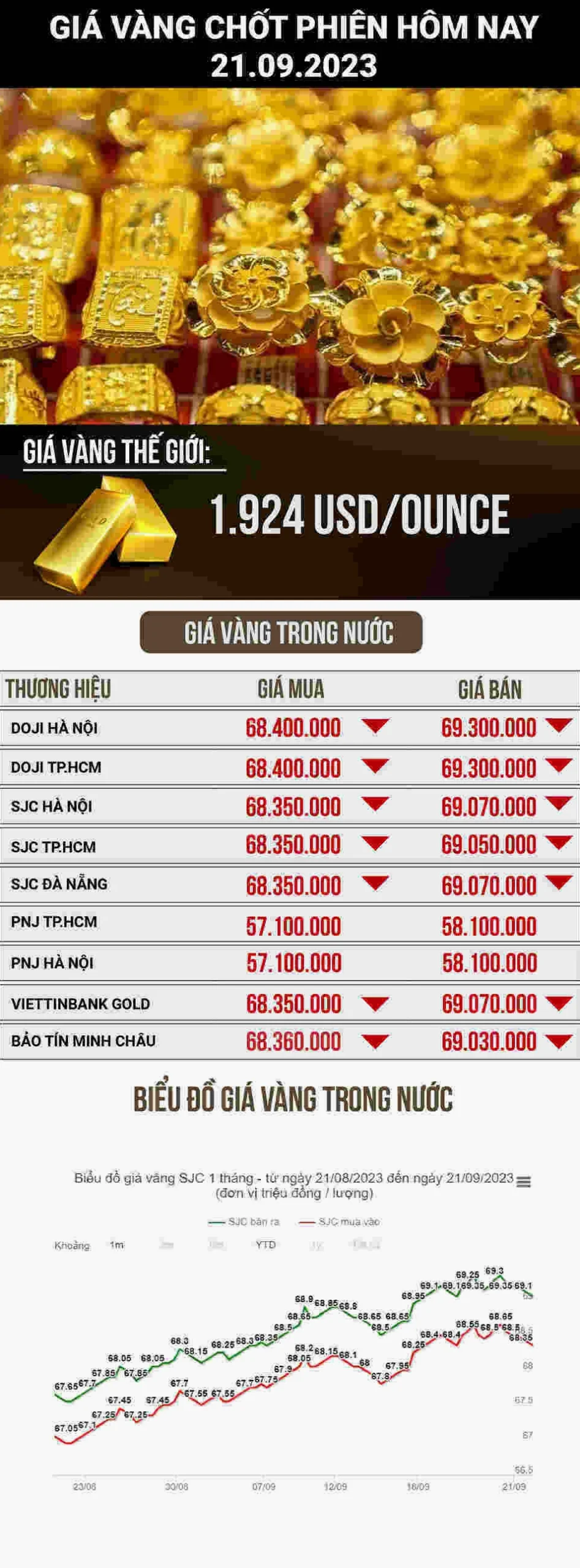 Mệnh giá vàng Kim Chung